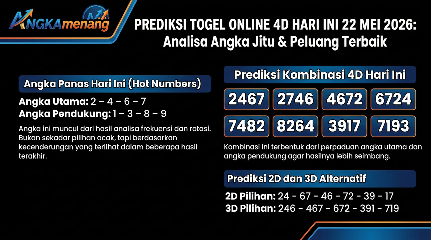 Prediksi Togel Online 4D Hari Ini 22 Mei 2026 II