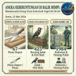 angkamenang.com