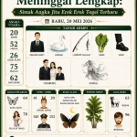 angkamenang.com