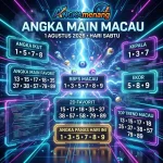 angkamenang.com